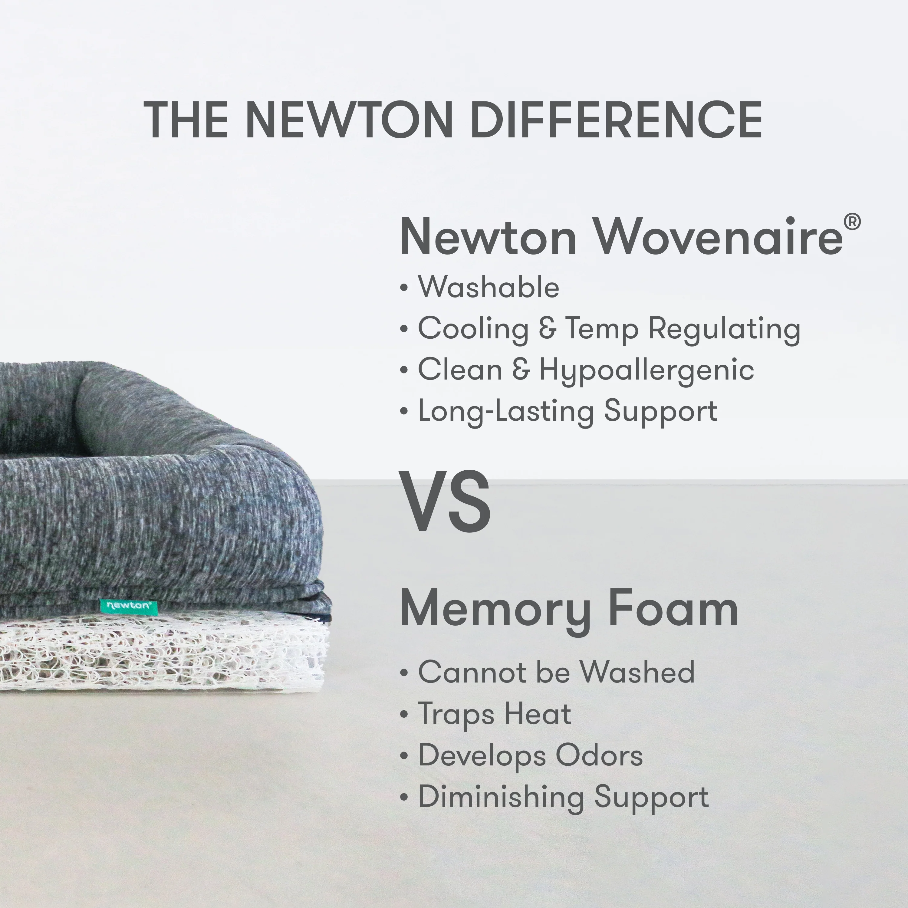 Washable & Orthopedic Pet Bed - Image 4