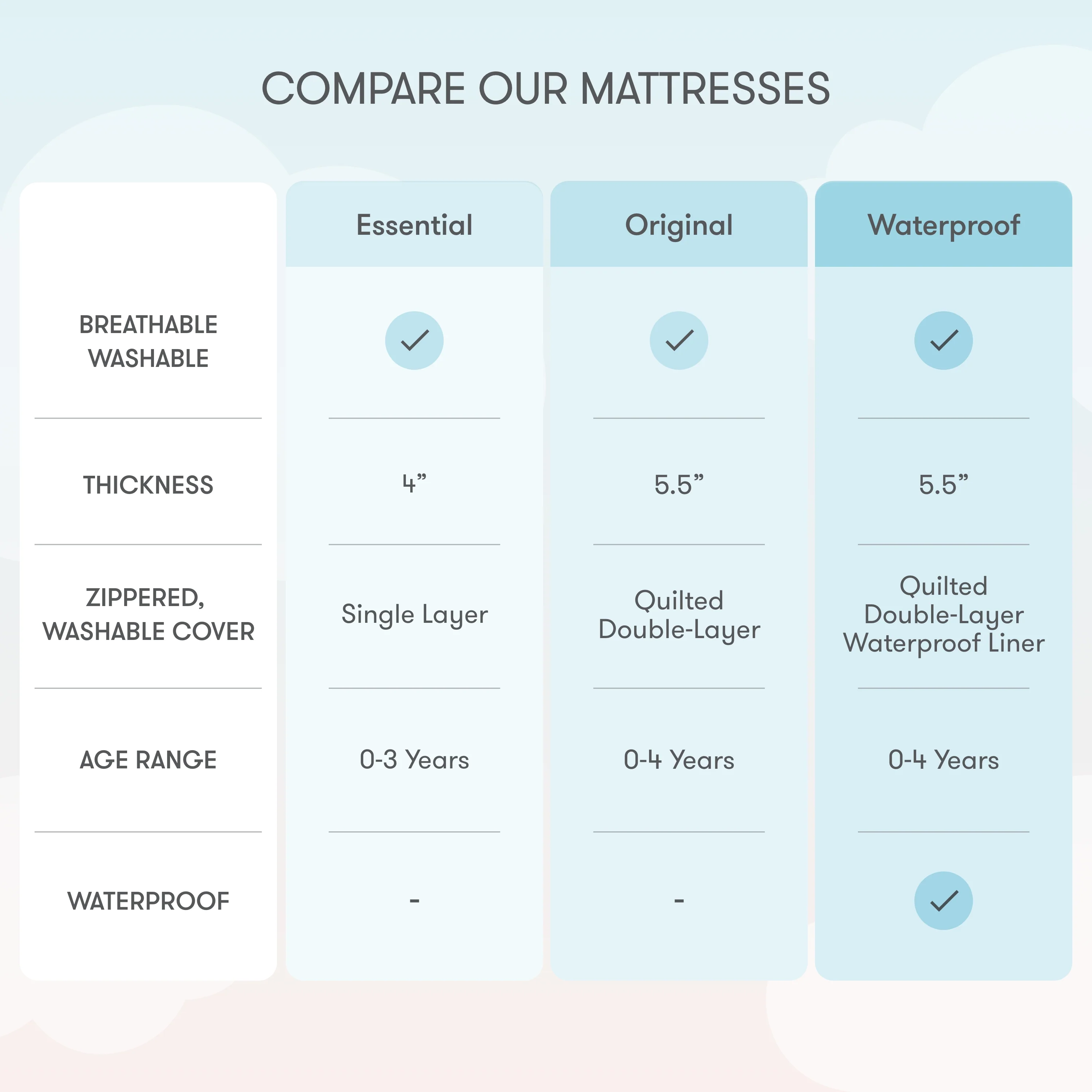 Waterproof Crib Mattress - Image 10