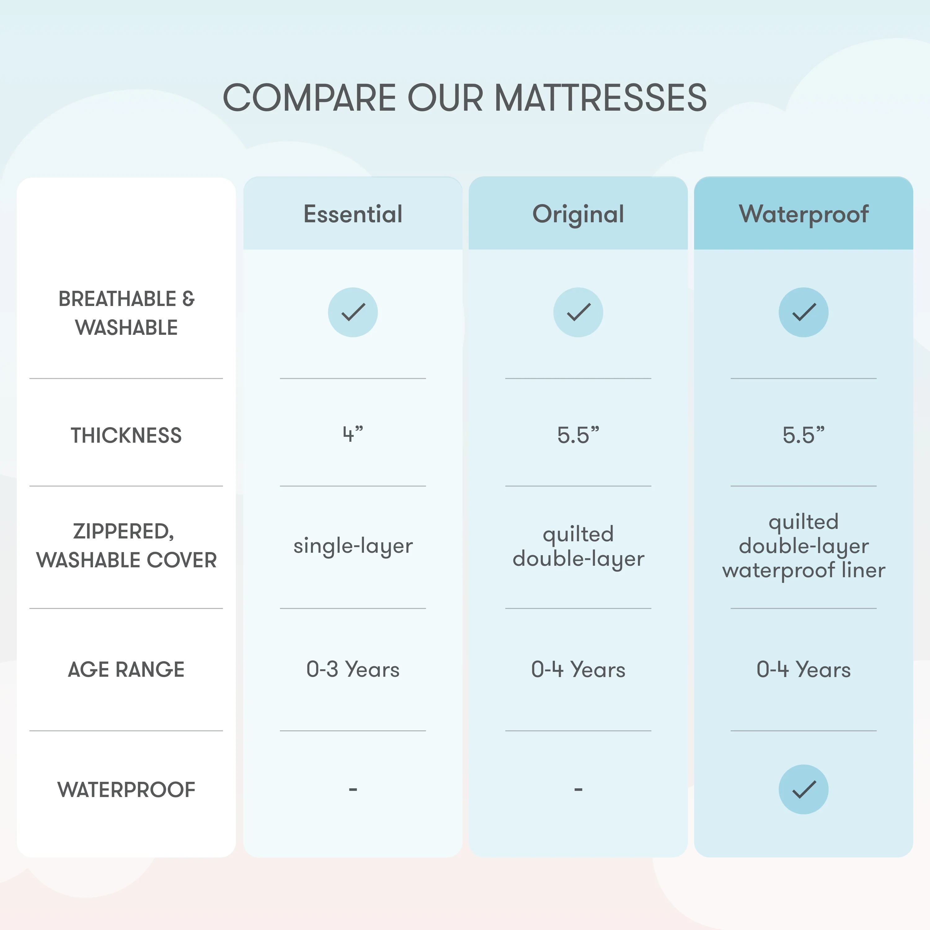 Waterproof Crib Mattress - Image 31